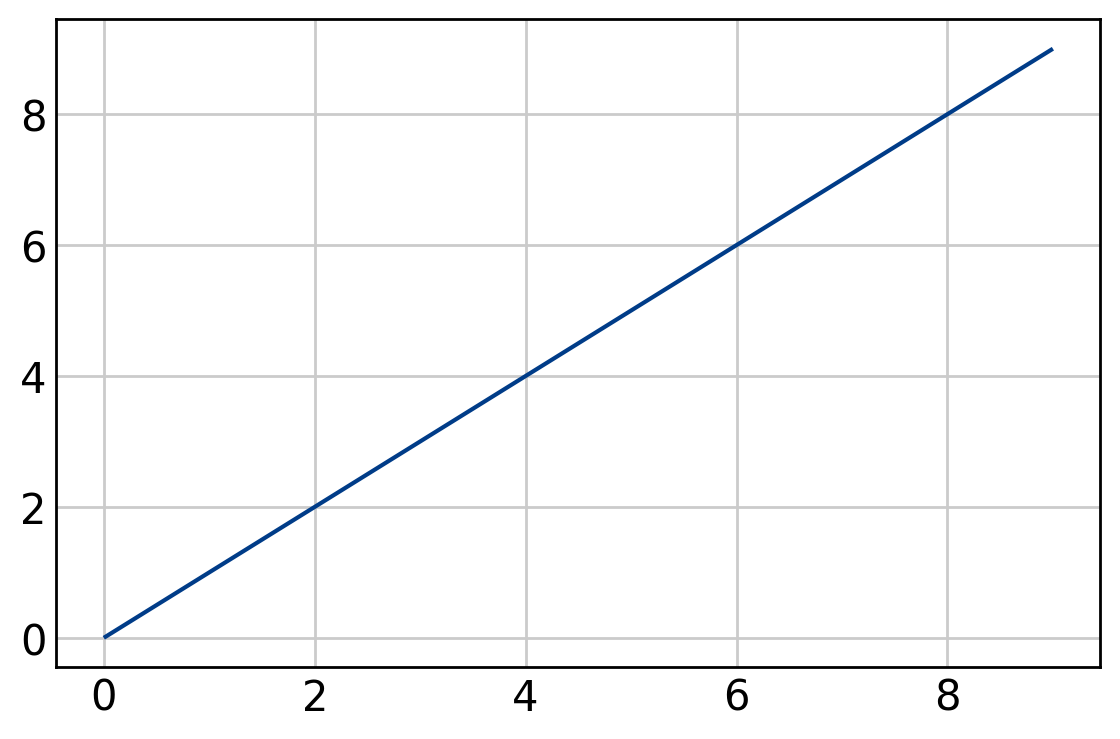 mpl_style_example